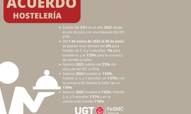 Acuerdo para el convenio colectivo de hostelería con un aumento salarial del 8 % hasta 2025 en la provincia de Valencia